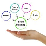 Hand presenting estate planning concept with related elements: Wills, Trusts, Power of Attorney, Probate.